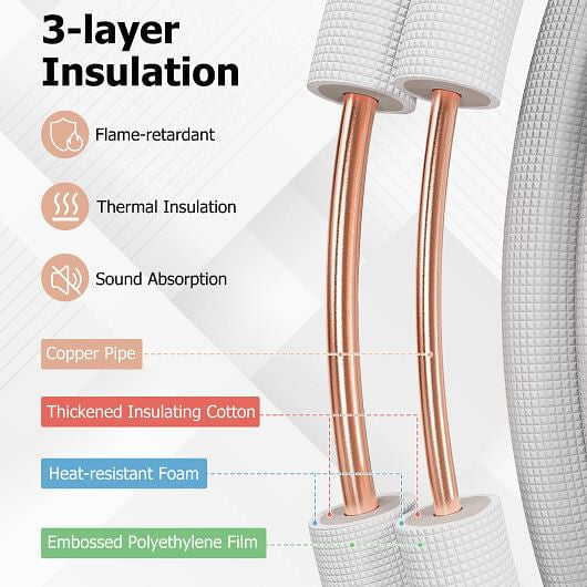 25 Feet Mini Split Line Set with 1/4 Inch and 1/2 Inch O.D. Copper Pipes Tubing Cloud’s Electronics Shop